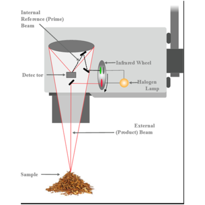 Process Control – Tasatec