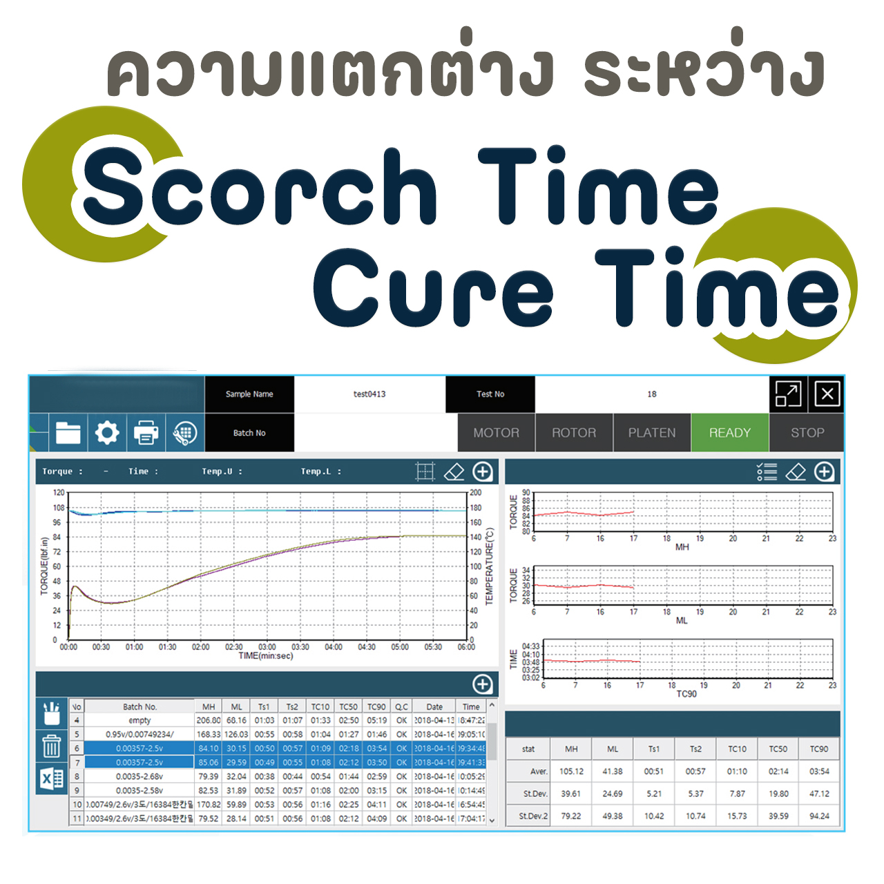 ความแตกต่าง ระหว่าง scorch time และ cure time Tasatec