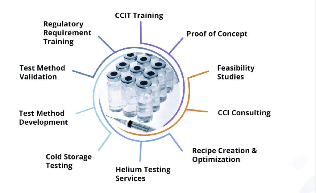 Life Science Development Service